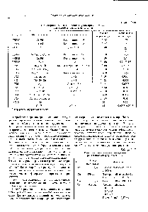 Таблица 14.62 Изотопные источники возбуждения рентгеновской флуоресценции