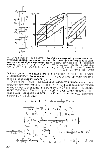 Рис. 3.25. Схема <a href="/info/24754">ячеечной модели</a> с <a href="/info/26243">обратным потоком</a> (а), <a href="/info/30656">распределение концентрации</a> микроорганизмов по секциям (б) (время ферментации 6 ч) и зави-симость <a href="/info/1389522">концентрации микроорганизмов</a> от времени ферментации в 6-секционной колонне (а) б—/ —а = 0,2, х=0,8 2 —а = 0,5, х= 1,0 5 — а = 0,2, к=1,0 4 — а=0,5, у.= 1,0 5 —а = 0,2, я = 1.2 в—/ —о=0,2, х = 0,8 2 — а = 0,1, х = 0,8 