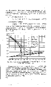 Рис. 4-21. <a href="/info/1828745">Зависимость коэффициента теплопроводности</a> метана от давления и температуры..