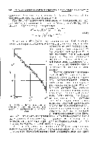 Рис. Х-16. К <a href="/info/65288">обобщенному уравнению</a> для <a href="/info/326702">вязкости псевдоожиженных</a> систем в соответствии с методом Рэлея.