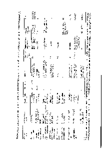 Таблица П.8. <a href="/info/199548">Определение неорганических</a> анионоп в водах и <a href="/info/867452">некоторых других</a> объектах двухколоночной ионной хроматографией [4]
