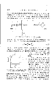 Рис. 68. <a href="/info/1592060">Измерение подвижности ионов методом</a> электрического затвора.