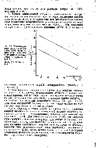 Рис. 7Л. <a href="/info/171662">Влияние размера</a> аппарата на минимальную скорость фонтанирования <a href="/info/201183">слоя карбамида</a> (в соответствии с уравнением (2.38)).