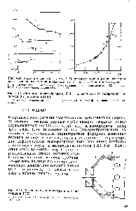 Рис. 4.42. Люминометрическое число Л. Ч. в зависимости от <a href="/info/125249">содержания водорода</a> в топливе [150] 