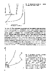 Рис. 7. <a href="/info/13460">Диаграмма давление</a> — температура системы типа метан — вода 