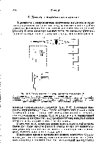 Рис. 10-8. <a href="/info/39673">Схема детектора</a> с микроволновым излучением [21].