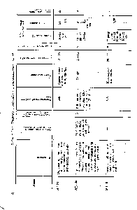 Таблица 2.13. <a href="/info/552134">Применение эпоксидных</a> и эпоксиэфирных малей