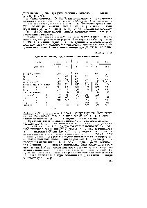 Таблица 86 <a href="/info/107964">Окисление пропана</a>, индуцированное фотолизом азометана