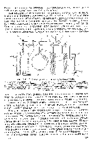 Рис. XV. 27. Схема универсального хроматермографа.