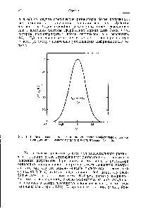 Рис. 1.14. <a href="/info/855326">Распределение поля</a> на одном из зеркал конфокального резонатора для моды низшего порядка и числа Френеля Л р = 2,5.