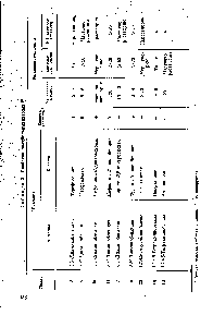 Таблица 2. Свойства полибензимидазолов