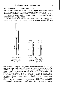 Рис. 82. Баня с <a href="/info/1812">серной кислотой</a> для разложения по Кьельдалю (размеры показаны в миллиметрах).