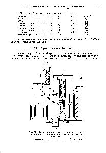 Рис. 13. <a href="/info/66462">Схема каталитического</a> пиролиза с катализатором в кипящем слое (процесс фирмы Т8и1зит1) 