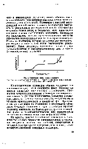 Рис. 1. <a href="/info/15557">Термомеханическая кривая</a> полимеров 