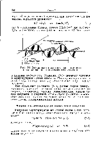 Рис. 5-1. Электрическое и <a href="/info/18863">магнитное поля</a> — компоненты плоскополяризованного электромагнитного излучения.