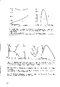 Рис. 2.28. <a href="/info/2787">Фазовые диаграммы</a> для смесей поли-2,6-диметил-1,4- фениленок-сида Мп = 1,7 10, Ма, = 3,5 10 ) с сополимерами о-хлорстирол— -хлор-стирол [132] 