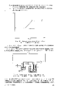 Рис. 47. <a href="/info/13990">Схема установки</a> для определения водяного числа калориметра электрическим методом.