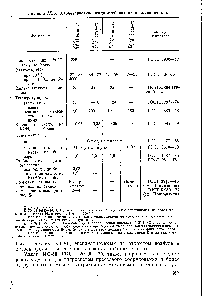 Таблица IX, 5. Характеристика жидкостей вязких и высоко.вязких