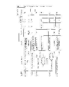 Табл. 17. Свойства 5-<a href="/info/143411">ацильных производных</a> аминотиолов