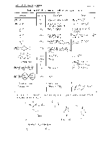 Таблица 3.10. <a href="/info/1563671">Бесконечные линейные молекулы</a> и ионы