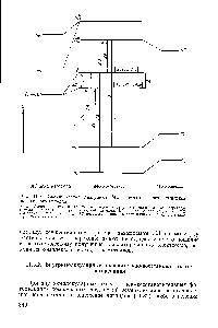 Рис. 11.9. <a href="/info/96413">Схематическая диаграмма</a> МО октаэдрического комплекса переходного металла 