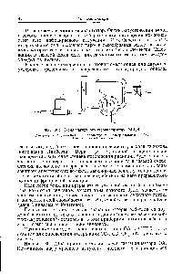 Фиг. 303. <a href="/info/820384">Схема магнитного</a> газоанализатора М.ГК-4 