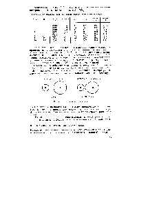 Таблица 3.6. <a href="/info/4896">Радиусы ионов</a> (по Гольдшмидту) и обобщенные потенциалы