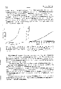 Рис. 2, <a href="/info/201589">Кривые поглощения</a> Рис. 3. Кривые ноглощония кислорода прн кислорода ири <a href="/info/388089">окислении поли</a>- <a href="/info/739403">окислении чистого</a> поликарбоната (2) 1[ с карбоната (300° С, Рд =200жж примесью 0,005% дифенилолпропана (2) рт. ст.) - " (300° С, = 200 мм рт. ст.)