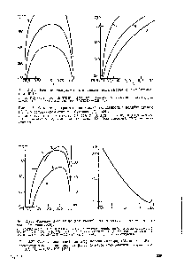 Рис. 2.26. <a href="/info/2787">Фазовые диаграммы</a> для смесей полистирола с сополимерами сти-рол —бутадиен [524] 