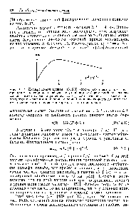 Рис. 10.17. <a href="/info/649091">Дисперсионная кривая</a> (10.12.9) волны <a href="/info/1452383">континентального шельфа</a> для экспоненциально растущей с удалением от берега глубины. <a href="/info/49999">Фазовая</a> -скорость имеет то же направление, что и у <a href="/info/1361708">волн Кельвина</a>, т. е. мелкая зона находится в Северном полушарии справа. Групповая <a href="/info/1221386">скорость длинных волн</a> имеет такое же направление, а коротких — противоположное.
