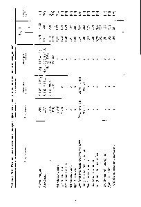 Таблица 19 . Потенциалы <a href="/info/988696">полуволны полярографического восстановления</a> азинов и азосоединений