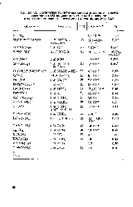 Таблица 4.2. Стандартные <a href="/info/1529249">гетерогенные константы скорости переноса электронов</a> в ОВ полуреакциях (й" ) на Hg-элeктpoдe и коэффициенты переноса электронов в катодном процессе (а )
