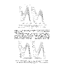 Рис. I. <a href="/info/2753">Спектры поглощения</a> фенола (слева) и анизола (справа) в <a href="/info/1356">четыреххлористом углероде</a>, диоксане и их смесях