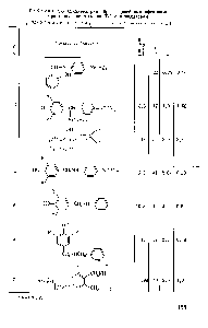Таблица 5.6. <a href="/info/7004">Стехиометрия</a> обрыва цепей аминофенолами при <a href="/info/90813">окислении топлива</a> Т-6 с инициатором