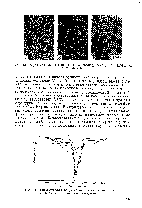 Рис. 4.21. Спектрограммы покрытий из акриловых латексов / —МВМ-1,5с 2 —МБМ-3 3 — МБМ-5с БМ-12.