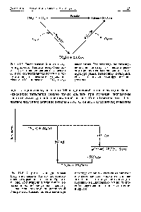 Рис. 15-5. <a href="/info/440807">Энергетический цикл</a> <a href="/info/368932">получения алмаза</a>. <a href="/info/149551">Теплота получения</a> алмаза 113 метана одинакова независимо от того, <a href="/info/145137">осуществляется реакция</a> в одну стадию или сначала из метана получают СО , а затем из СО2 полу-