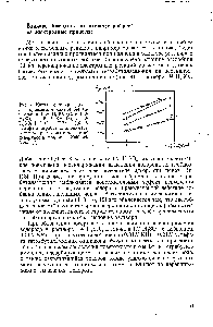 Рис. 4. <a href="/info/638168">Катодные поляризационные кривые</a> для никеля без зачистки в I N Н2804 (/), в 1 N Н2804+ 0,01 N КВг (2), в 1 N НаЗО + 0,01 КВг + 0,01 N сульфата тетрабутиламмония (3) в тех же растворах с зачисткой поверхности при т = 2000 об мин 4)