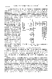 Фиг. 356. <a href="/info/24140">Структурная схема</a> ультразвукового вискозиметра.