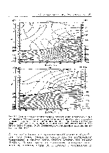Рис. 7.9. Средние меридиональные разрезы скорости ветра и температуры для (а) января и (б) июля. Тонкие сплошные <a href="/info/714064">линии температуры</a> даны в <a href="/info/477302">градусах Цельсия</a>, а штриховые линии изображают скорость ветра в метрах в секунду. Жирные сплошные линии показывают тропопаузу и разрывы в инверсии. (Согласно A tive Fore ast Guide, <a href="/info/576197">Военно-морская</a> <a href="/info/392739">лаборатория исследования</a> погоды. Апрель 1962.)
