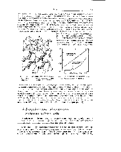 Рис. 121. <a href="/info/1264619">Влияние симметрии молекул</a> на температуру плавления.