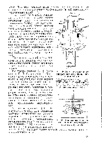 Рис. 39. <a href="/info/33967">Пропеллерная мешалка</a> с лопастями из магнитострикционных вибраторов.