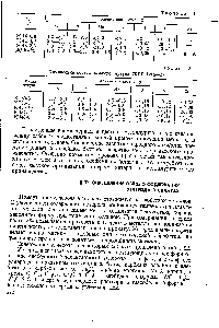 Таблица 21 <a href="/info/2736">Химический состав</a> <a href="/info/348130">ковкого чугуна</a> ГОСТ 1215—59