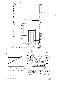 Рис. XII. 5. Диаграмма для <a href="/info/1044364">определения вязкости жидкости</a> по эталонной жидкости 