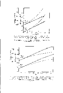 Рис. 9. <a href="/info/26387">Соотношение между</a> lg кат и [Н3О+] в <a href="/info/255402">кислотно-каталитической реакции</a> гидролиза -бути-ролактона [44].