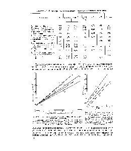 Таблица 4.2. Параметры, характеризующие дренажную способность целлюлозы