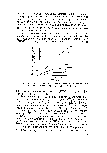 Рис. 37. <a href="/info/6101">Кинетические кривые</a> термоокисления поликарбонатов при 280°С и давлении кислорода 40-10 Н/м .