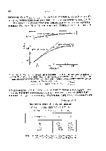 Рис. VI. 18. <a href="/info/4777">Константы диссоциации</a> натриевой соли анион-радикала тетрафенилэтилена (Т-, Ма+) и <a href="/info/36594">натриевой соли</a> дианиона тетрафенилэтилена (Т--, 2Ка+), <a href="/info/1596650">измеренные спектрофотометрически</a> (<0-) и <a href="/info/170515">путем определения</a> электропроводности (П и О)-Кривая 1 T-,Na+гiT--fN3+, кривая 2 Т -,2Na+iiТ -,Ыа++На+ К