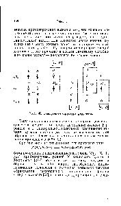 Рис. 48. <a href="/info/2874">Электронная структура</a> ферроцена.