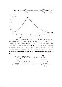 Рис. 16.3. <a href="/info/1153507">Зависимость скорости образования</a> оксима ацетона от pH