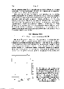 Рис. 9.1. Основной тип эксперимента по <a href="/info/249797">гетероядерной корреляции</a> Н- С для системы АХ (<a href="/info/1150">муравьиная кислота</a>, квадратурное детектирование по Vi с помощыо метода TPPI). Обе координаты, как Н, так и содержат дублеты в противофазах (положительные и отрицательные контуры показаны красным и <a href="/info/1017071">черным цветом</a>). Сечение параллельно Vj показано над контурным представлением.